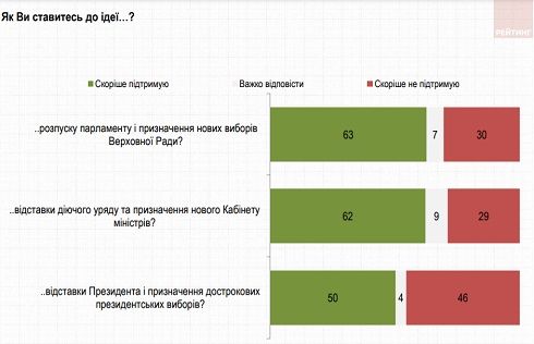 opros3 Економічні новини