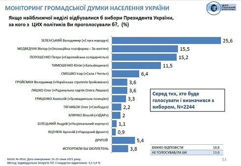 sm 9 1 Економічні новини