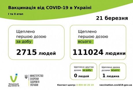 6fe2297 vaccination data Економічні новини