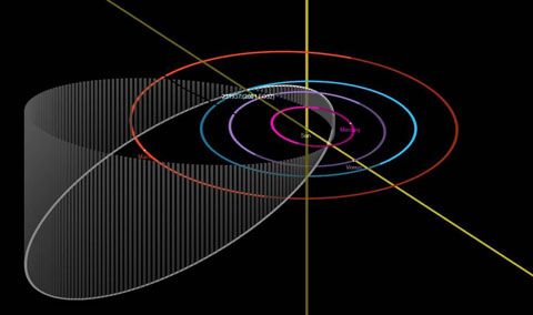 asteroid2 Економічні новини