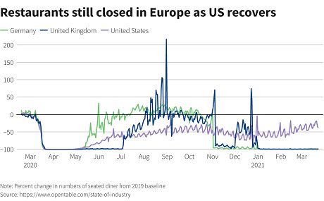 chart Економічні новини - головні новини України та світу