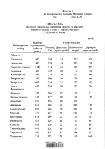 dodatok 1 1 638 Економічні новини