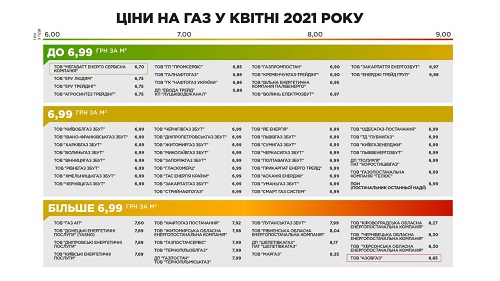 gaz kviten 2021 Економічні новини