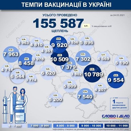 karta vakcynacziyi stanom na 25 bereznya ru normal Економічні новини