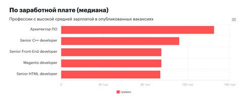 rabota 1 Економічні новини