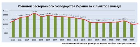 restoran Економічні новини