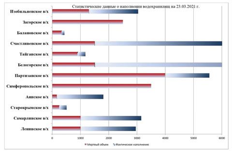 voda1 Економічні новини