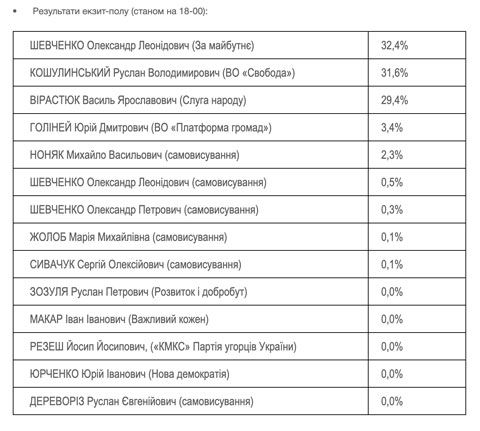 vybory Економічні новини - головні новини України та світу