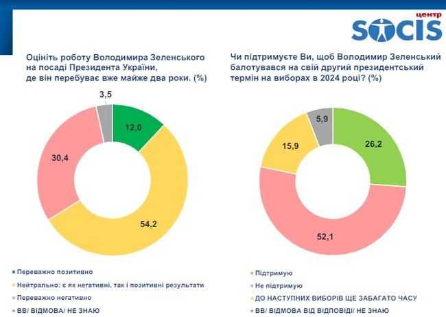 1 2 Економічні новини