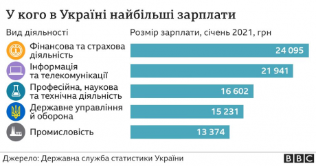 117822008 zp vidd nc e1617629948461 Економічні новини