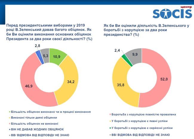 2 Економічні новини