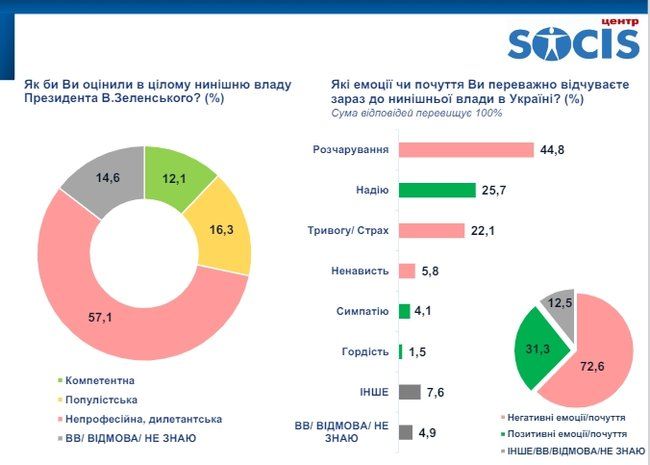 3 2 Економічні новини