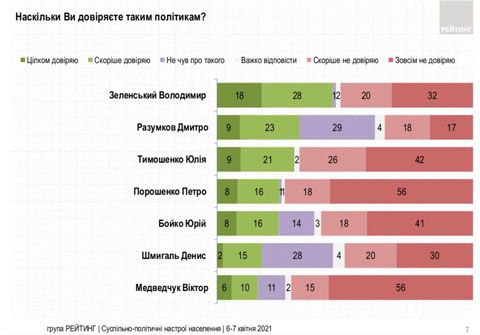 doverie Економічні новини