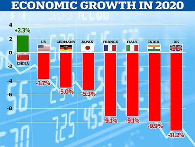 ekomika growth Економічні новини