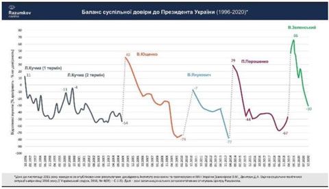 snimok ekrana 2021 04 05 v 21.41.29 Економічні новини