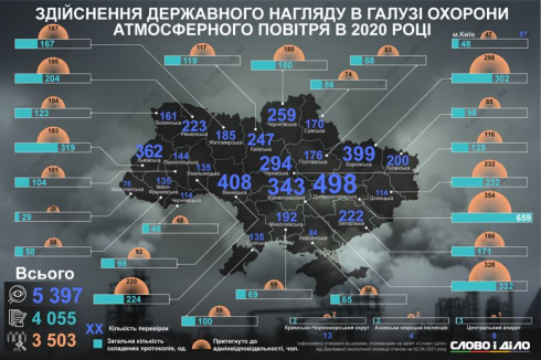 zabrudnenist povitrya uk normal e1617526113410 Економічні новини