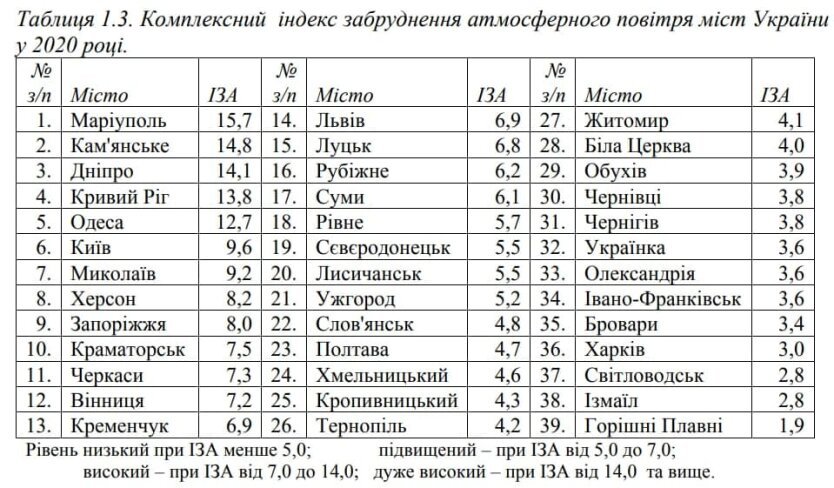 4 Економічні новини