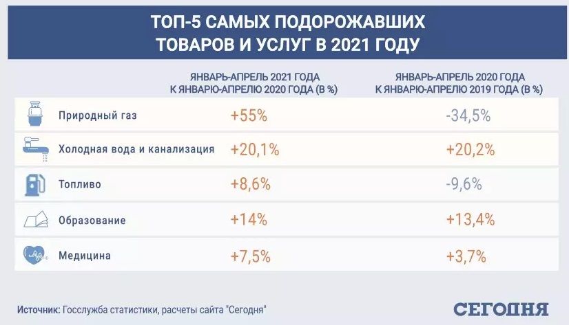 a2977773750fe05085d0c62979dd7c0d Економічні новини