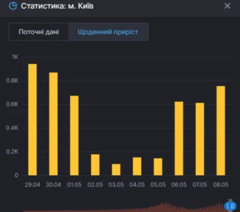 kiev Економічні новини