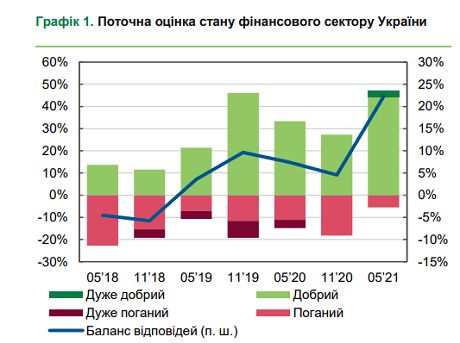 2021 06 01 7 Економічні новини