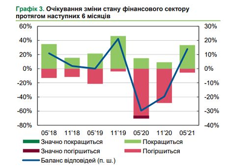 2021 06 01 8 Економічні новини