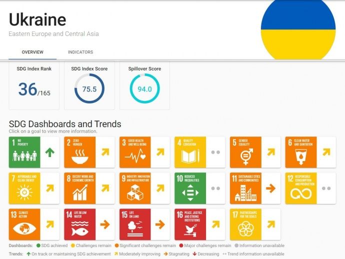 ac2564f ukraine development Економічні новини