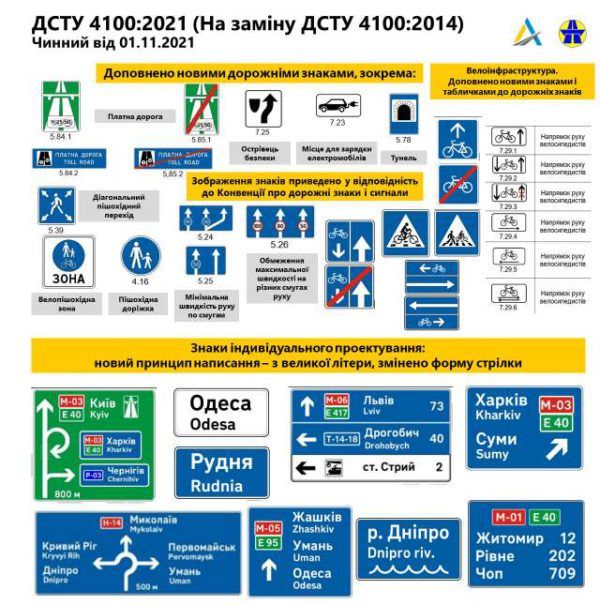 dorozhnye znaki 600x605 1 Економічні новини - головні новини України та світу