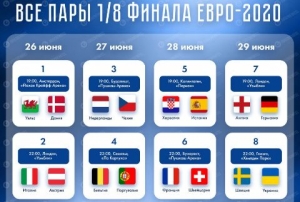 futbol Економічні новини