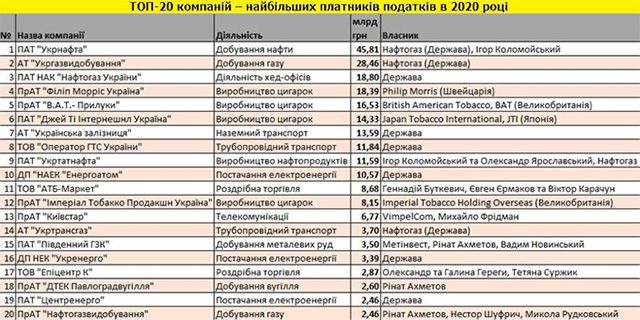 platelshiki nalogov Економічні новини - головні новини України та світу