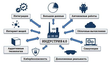 tehnologia kupol 1 Економічні новини