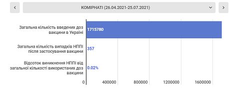 2021 07 29 13 Економічні новини