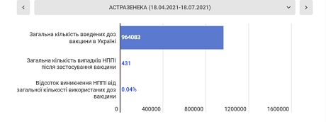 2021 07 29 15 Економічні новини