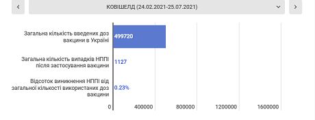 2021 07 29 6 — kopija 1 Економічні новини