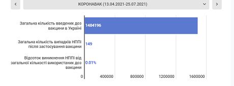 2021 07 29 9 Економічні новини