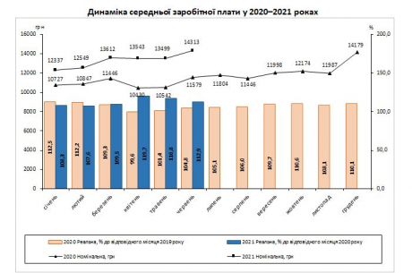 20210728172804 3670 e1627485343514 Економічні новини