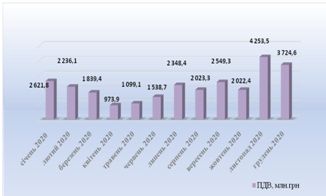 grafik Економічні новини