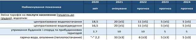 tabl Економічні новини - головні новини України та світу