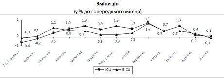 1243fee0b0f082b9b2db9e1157e91346 Економічні новини