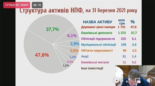 Накопительная пенсионная система: кто лоббирует и что ждет украинских пенсионеров