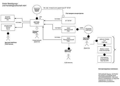 schema Економічні новини