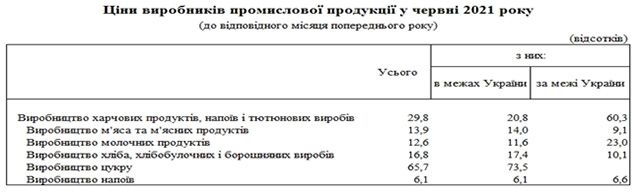 tabl virobnitstvo Економічні новини