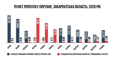 grafik Економічні новини - головні новини України та світу