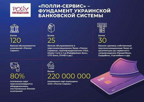 технології «Поллі-Сервіс»