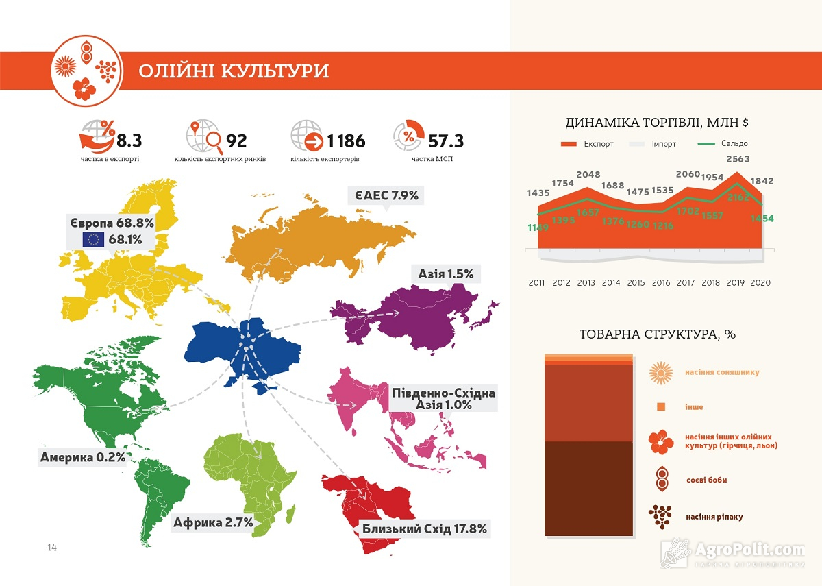 layout 2021 ua 24p page 0014 Економічні новини - головні новини України та світу