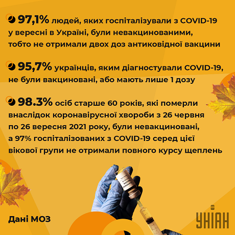 У МОЗ повідомили, кому в Україні рекомендуватимуть бустерну дозу вакцини від COVID-19