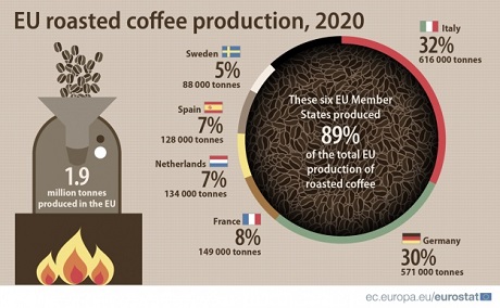 9a4b4a1 roasted coffee production in the eu 2020 Економічні новини