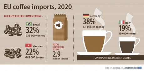 af43033 coffee imports in the eu 2020 Економічні новини