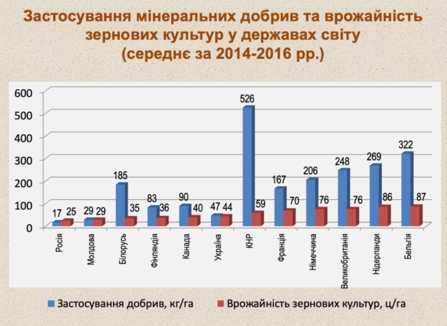 photo 2021 10 18 17 53 14 Економічні новини - головні новини України та світу