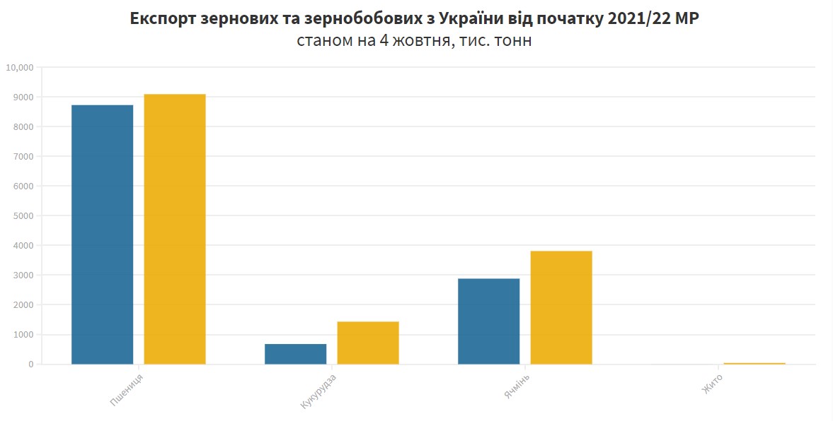 screenshot 48 Економічні новини - головні новини України та світу