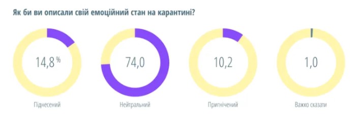 Як дистанційне навчання змінило українських школярів, – результати дослідження